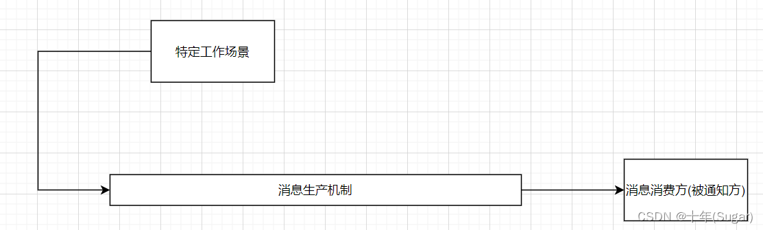 关于rabbitmq消息推送的小demo