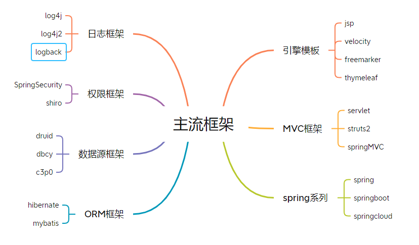 [外链图片转存失败,源站可能有防盗链机制,建议将图片保存下来直接上传(img-VnMaX42T-1637682709157)(C:\Users\Administrator\AppData\Roaming\Typora\typora-user-images\image-20211117230719209.png)]