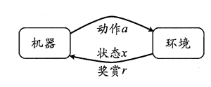 强化学习图示