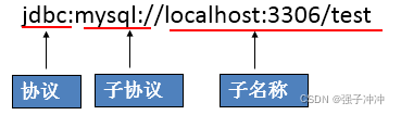 请添加图片描述