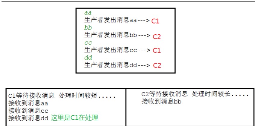 【RabbitMQ】消息应答--ack机制