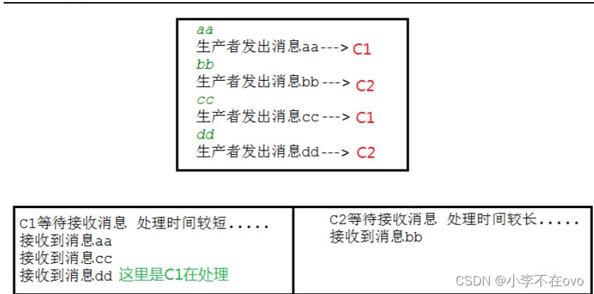 【RabbitMQ】消息应答--ack机制