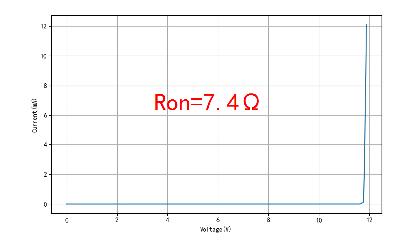 两款稳压二极管特性测量_in4742a测量的电阻是多少-CSDN博客
