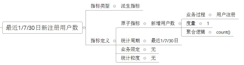 电商数据仓库系统 - 图36