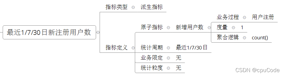 电商数据仓库系统 - 图36