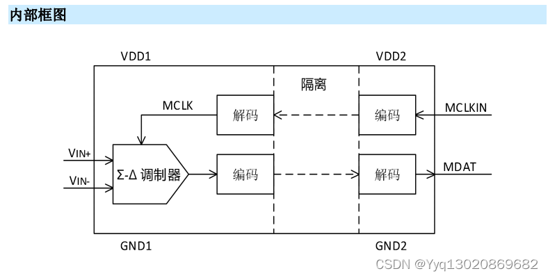 MS2401隔离Σ-Δ调制器，可替代ADI的AD7401