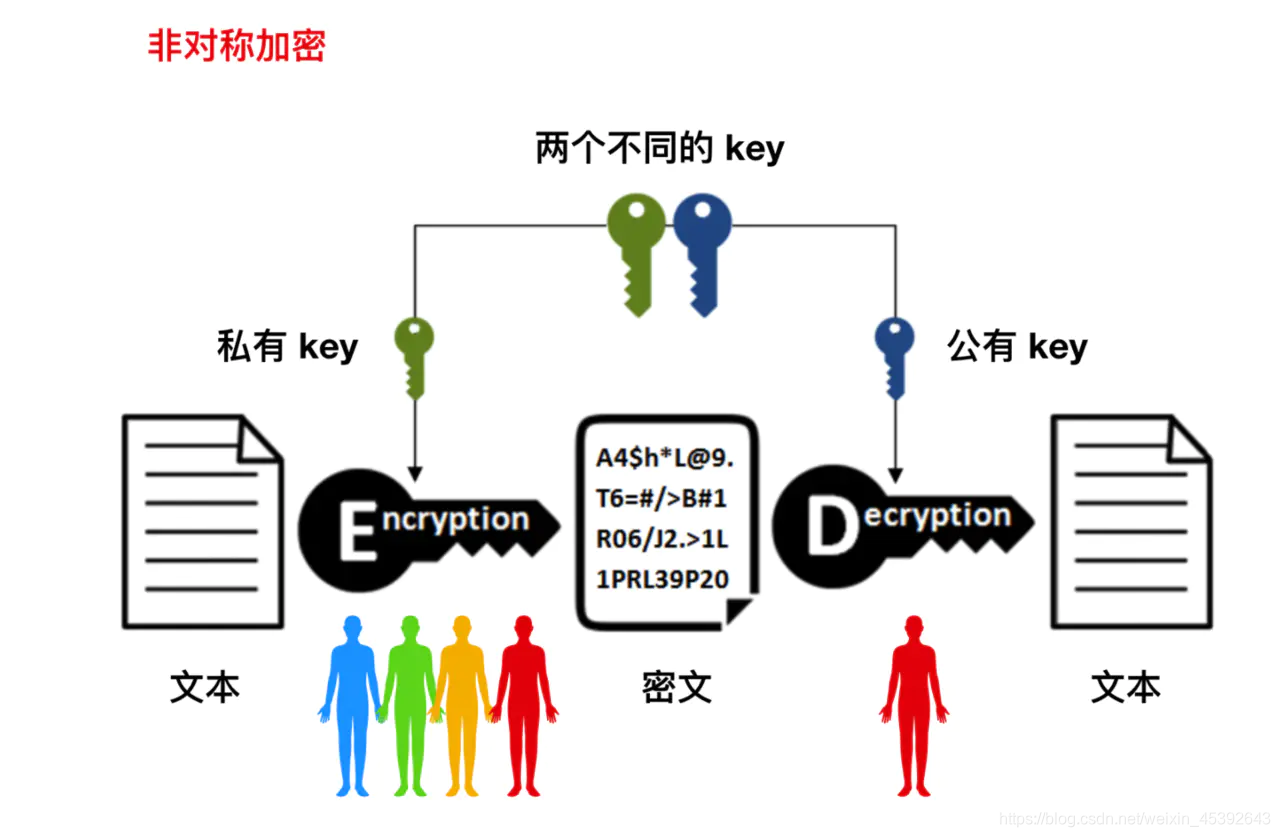 非对称加密示意图