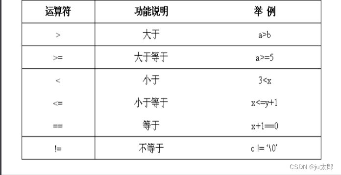 C语言八股（自用），C语言编程八股（自用笔记） 第11张