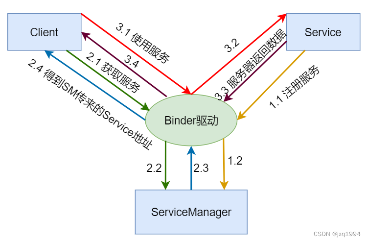 ここに画像の説明を挿入します