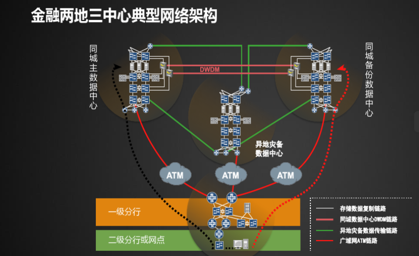 金融数据中心

的代价
（金融行业数据中心

羁系
政策）《金融数据中心如何实现新发展?》