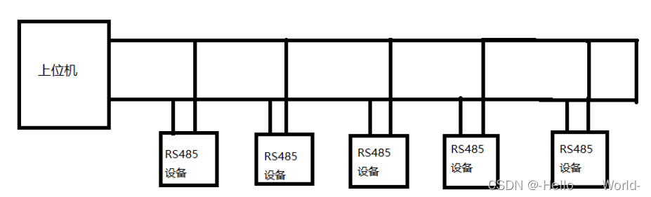 rs485总线接线示意图图片