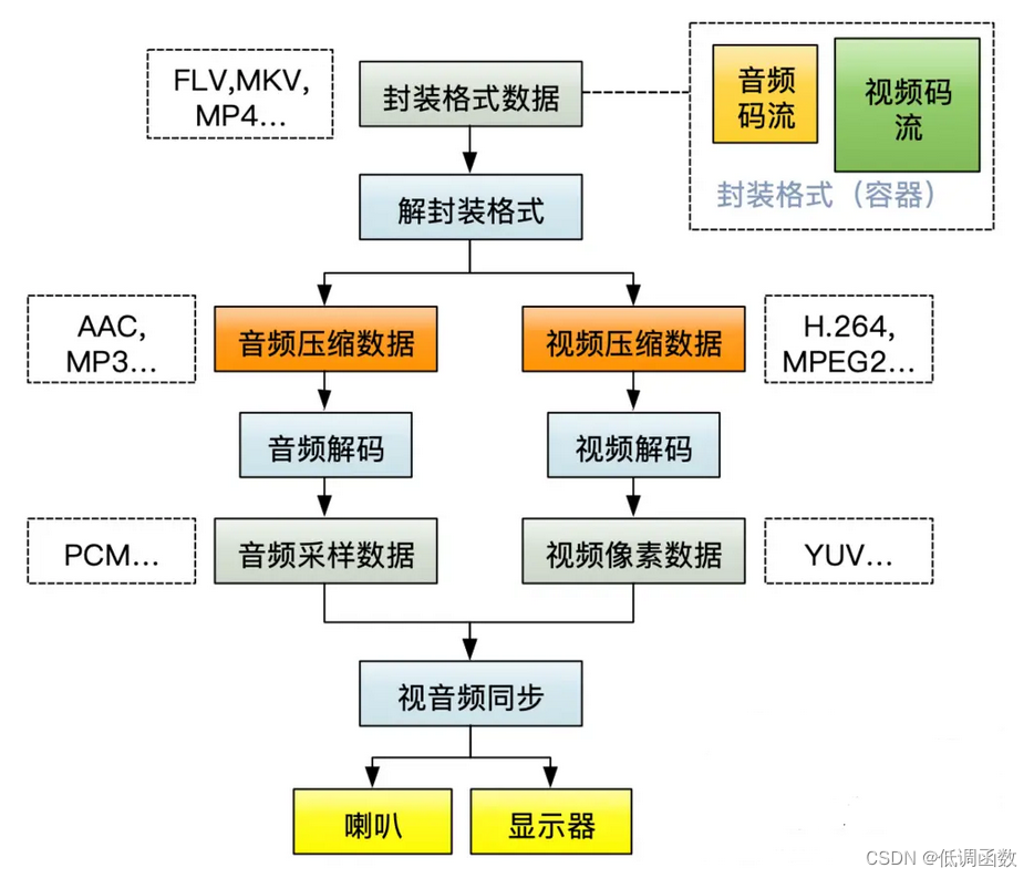 [外链图片转存失败,源站可能有防盗链机制,建议将图片保存下来直接上传(img-4CxE1NnP-1690273823482)(img/4.png)]