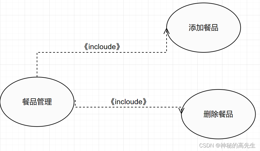 [外链图片转存失败,源站可能有防盗链机制,建议将图片保存下来直接上传(img-75oE97Me-1678712787636)(../笔记图片/image-20230313203529632.png)]