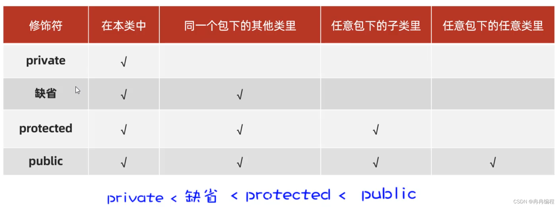 Java面向对象