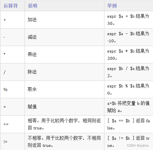 一文学完linux Shell编程 强烈建议收藏 Yujkss的博客 Csdn博客