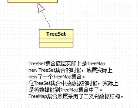 surpassday21java集合