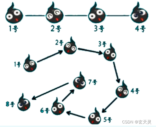 01、Java 数据结构：数据结构和算法的概述