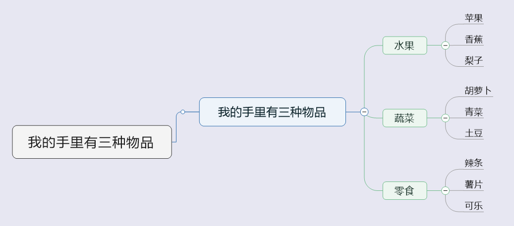 如何有效的向 AI 提问 ？