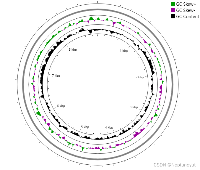 单菌二三代数据组装神器Unicycler_unicycler组装_Neptuneyut的博客CSDN博客