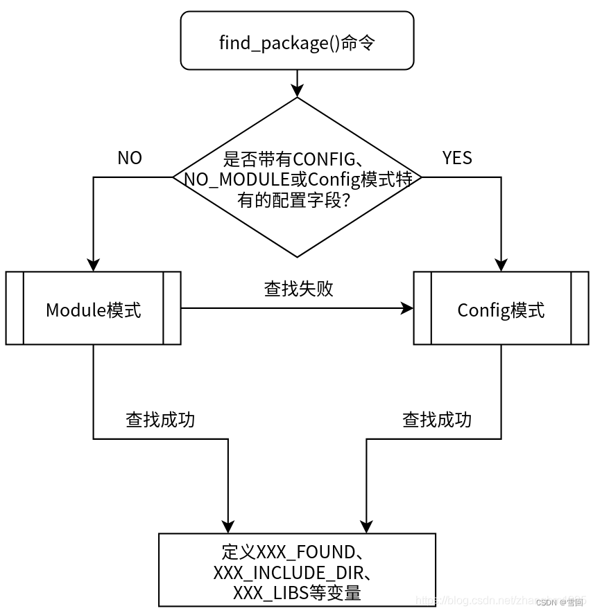 CMake高级用法实例分析（学习paddle官方的CMakeLists）