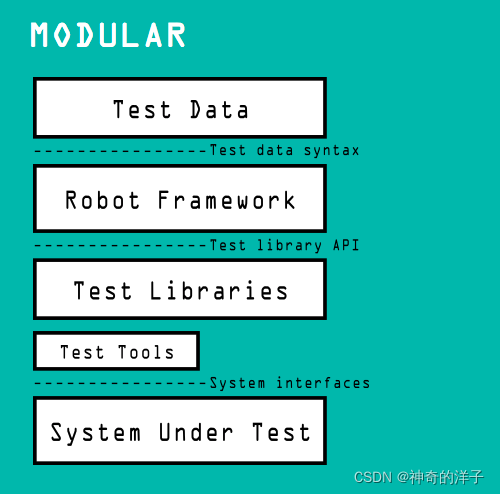 【测试】保姆级Robot Framework教程，学会轻松做自动化测试