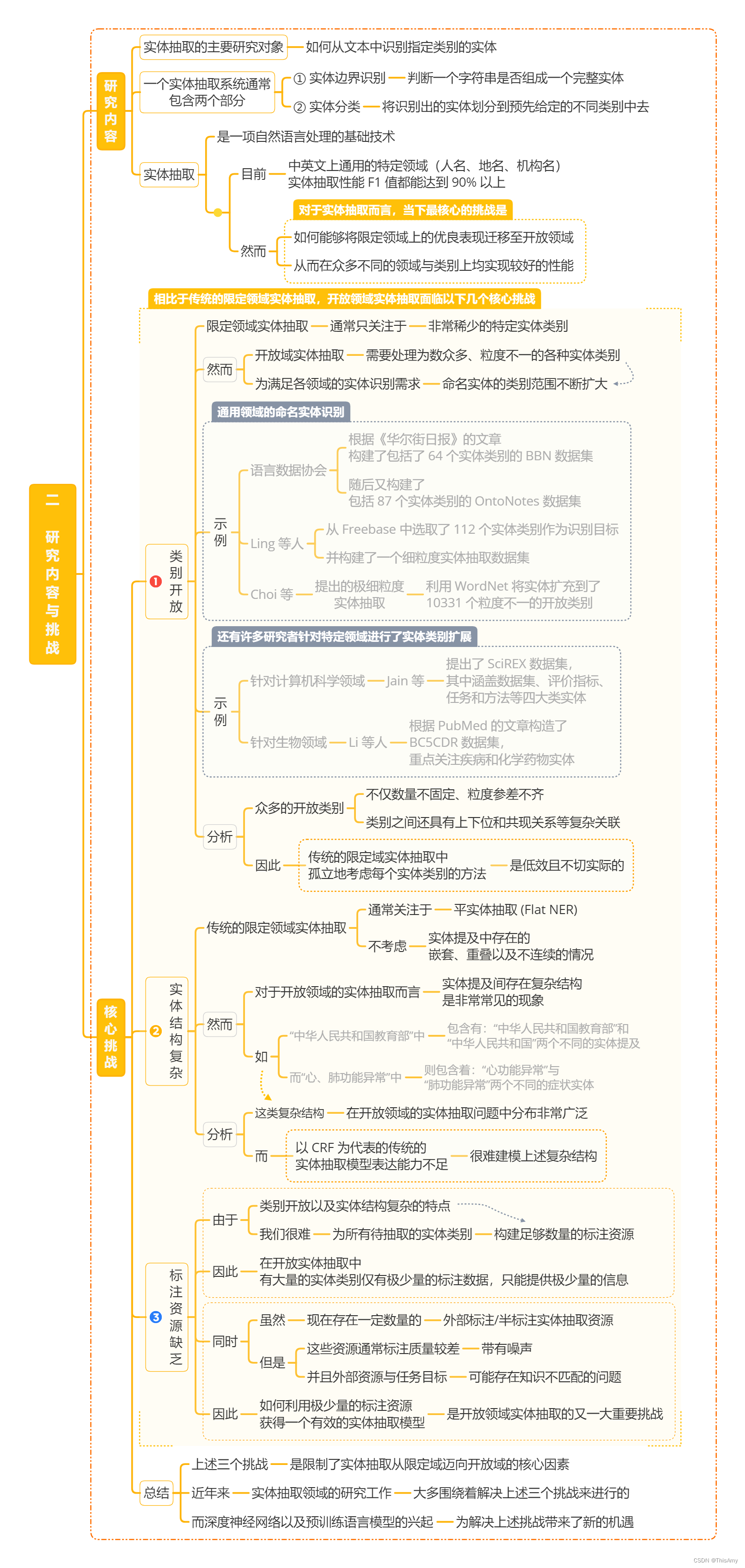 研究内容与挑战