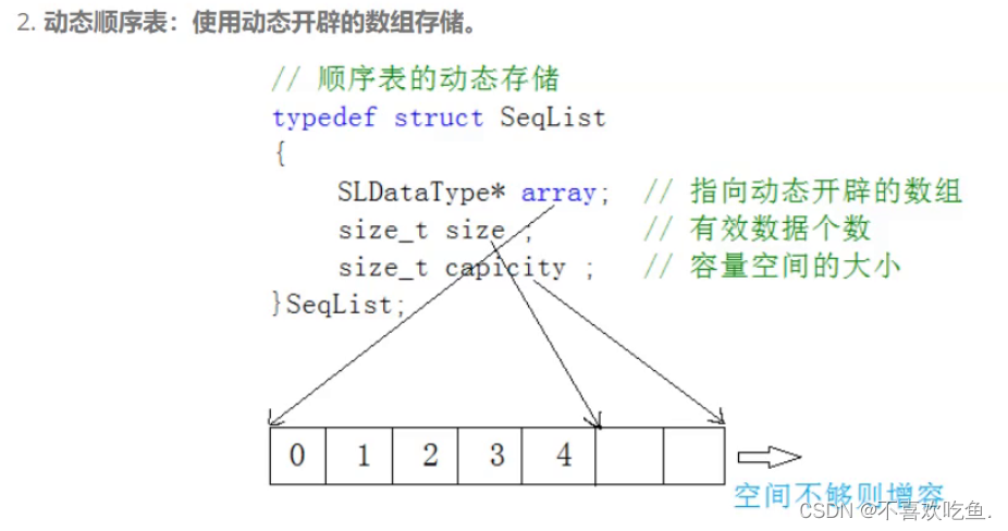 【数据结构】- 线性表+顺序表