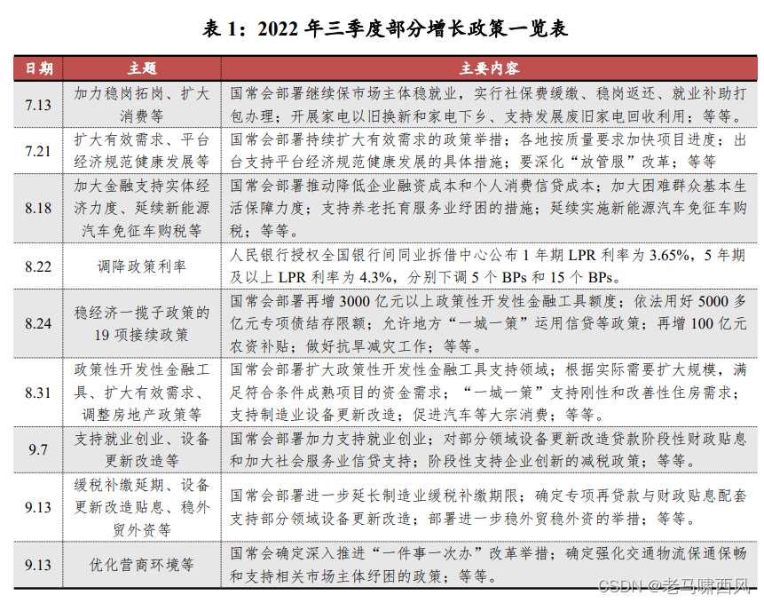 8方面细化举措