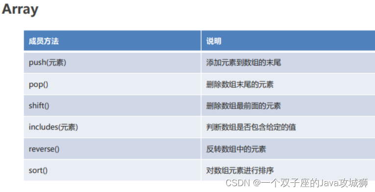 [外链图片转存失败,源站可能有防盗链机制,建议将图片保存下来直接上传(img-u6LLhESC-1692461533441)(.\img\Array.png)]