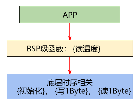 C51 - DS18B20