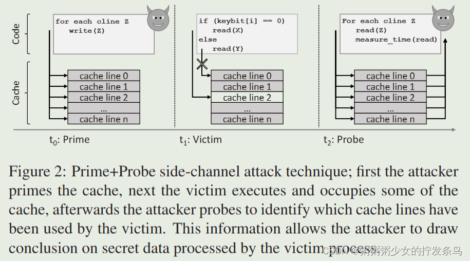 Software Grand Exposure: SGX Cache Attacks Are Practical【WOOT‘17】