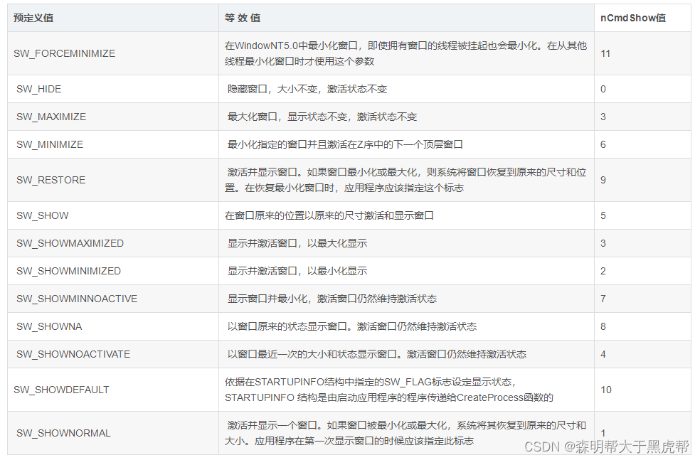Showwindow DuiLib窗体之ShowWindow()和ShowModal()函数分析以及duilib控件的一些属性-CSDN博客