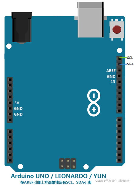 Arduino读取JY901+GPS/北斗双模定位模块信息(提高定位精度)串口和I2C通信_arduino北斗定位模块_不忘初心 继续前进的 ...