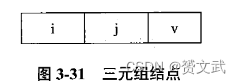 第三章 栈、队列和数组