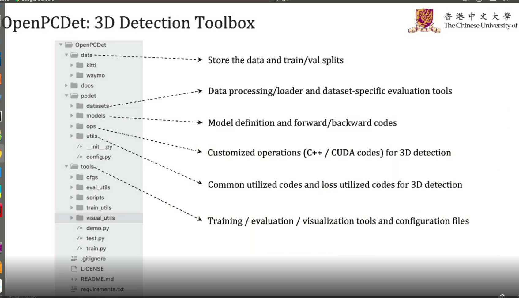 OpenPcdet解析与开发实践_openpcldet-CSDN博客