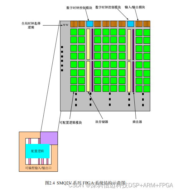 基于龙芯+国产FPGA 的VPX以太网交换板设计（一）