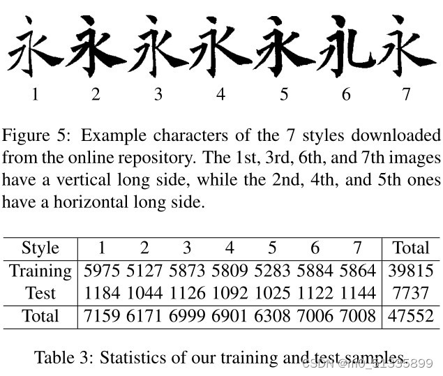 《CalliGAN: Style and Structure-aware Chinese Calligraphy Character ...