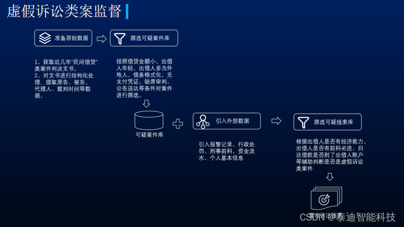 法律监督大数据平台有什么作用？