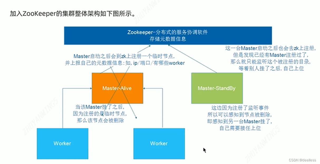 Spark简介及linux环境搭建（local本地模式）