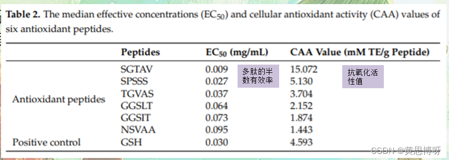 文献里的分子对接方法2