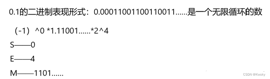 计算机中实数的比较