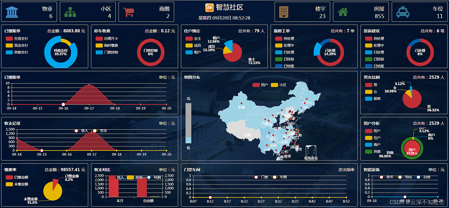 【开源版】智云物业开源版4.8.4（公众号+小程序+APP+搭建教程），支持多端数据同步插图6