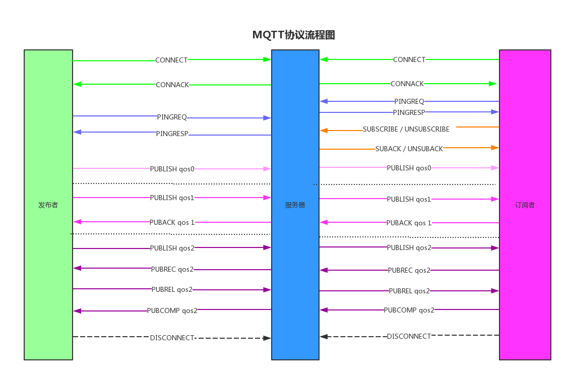 RT-Thread MQTT（学习）