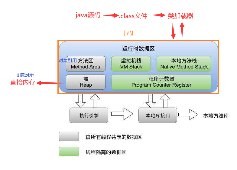 [外链图片转存失败,源站可能有防盗链机制,建议将图片保存下来直接上传(img-wAPWcPDV-1642959393511)(images/image-20220124011318946.png)]类从被加载到虚拟机内存到被卸载，整个完整的
