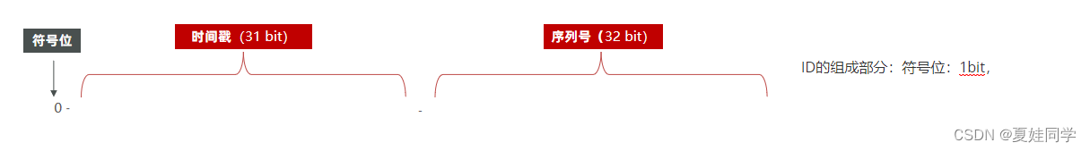 Redis：实现全局唯一id