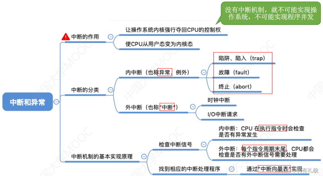 【王道·操作系统】第一章计算机系统概述【未完】