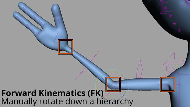 Key 3D Rigging Terms to Get You Moving - 关于 3D Rigging 的一些术语_rigging动画 ...