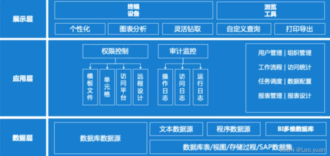 做了3年Excel报表,换了这个报表神器后,不禁感叹:国产真香