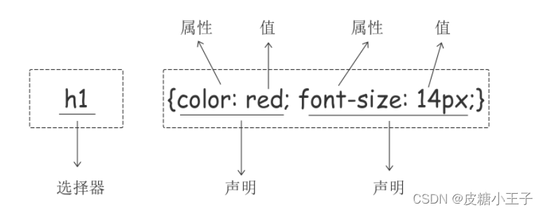 请添加图片描述