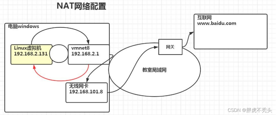 [外链图片转存失败,源站可能有防盗链机制,建议将图片保存下来直接上传(img-3SqH3jDP-1658136470832)(../../../Pictures/Linux/wps189.png)]